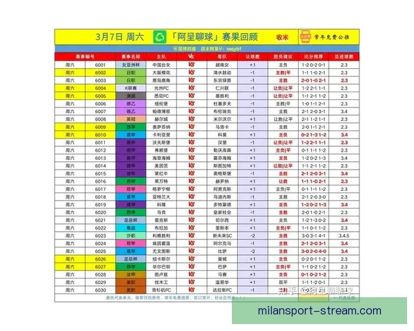 今日足球竞猜稳胆精选与赛前深度分析助你轻松把握胜负趋势稳步提升命中率