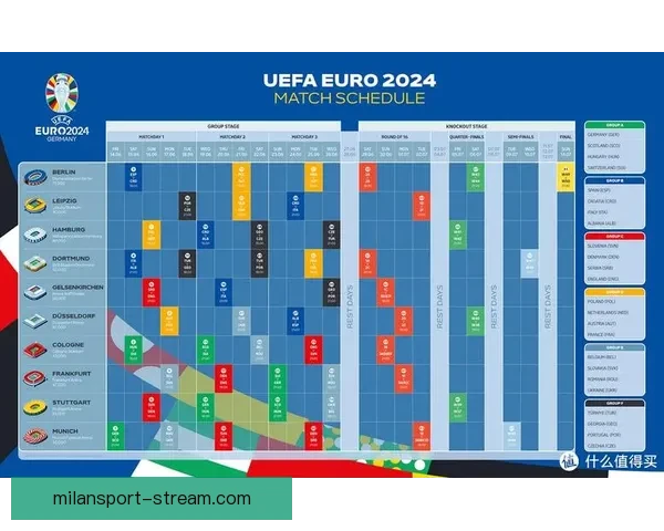2026世界杯完整赛程安排及各阶段比赛时间详细指南