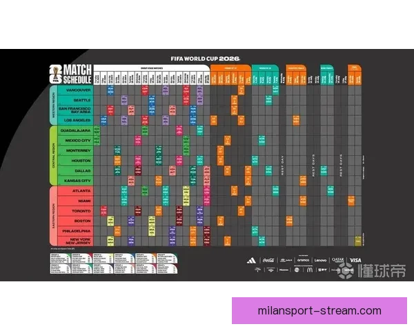2026世界杯完整赛程安排及各阶段比赛时间详细指南